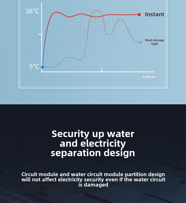 Intelligent Auto-sterilizing Heated Toilet Seat with Washing & Drying Functions
