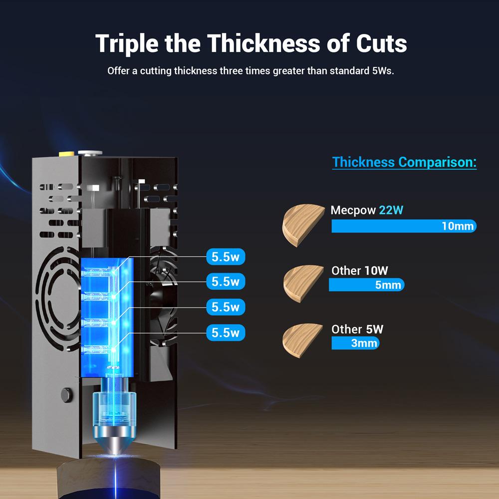Mașină de gravat cu laser Mecpow X5 22W, zonă de gravare 600x600mm, punct laser 0,08x0,1mm cu asistență automată a aerului EU