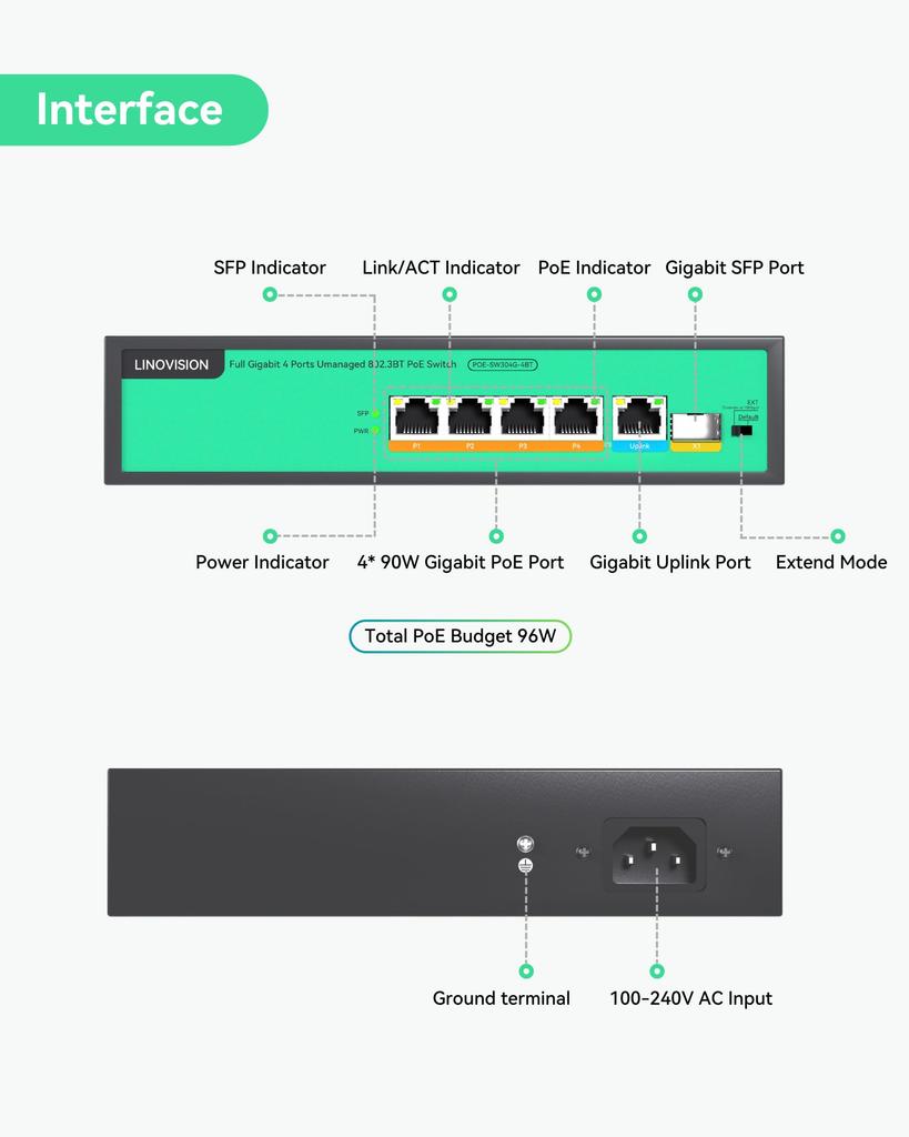 LINOVISION Full Gigabit Switch with 96W power all 4 ports support BT provides enough power for all IEEE PoE devices including PTZ wireless and PoE