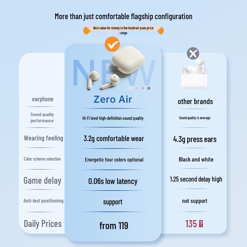 EDIFIER Zero Air True Wireless Bluetooth Earbuds