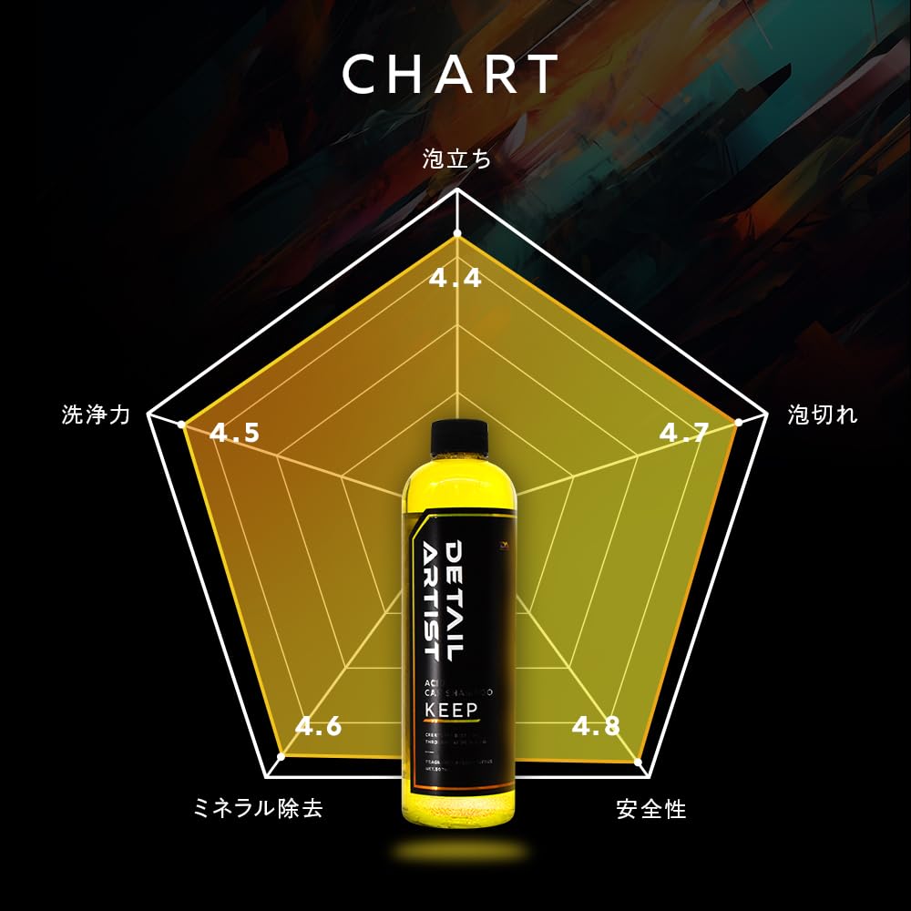 DETAIL ARTIST KEEP Acidic Car 500ml Citrus Effective Against White Mineral for Car Shampoo, Capacity, Scent, Stains, Washes.