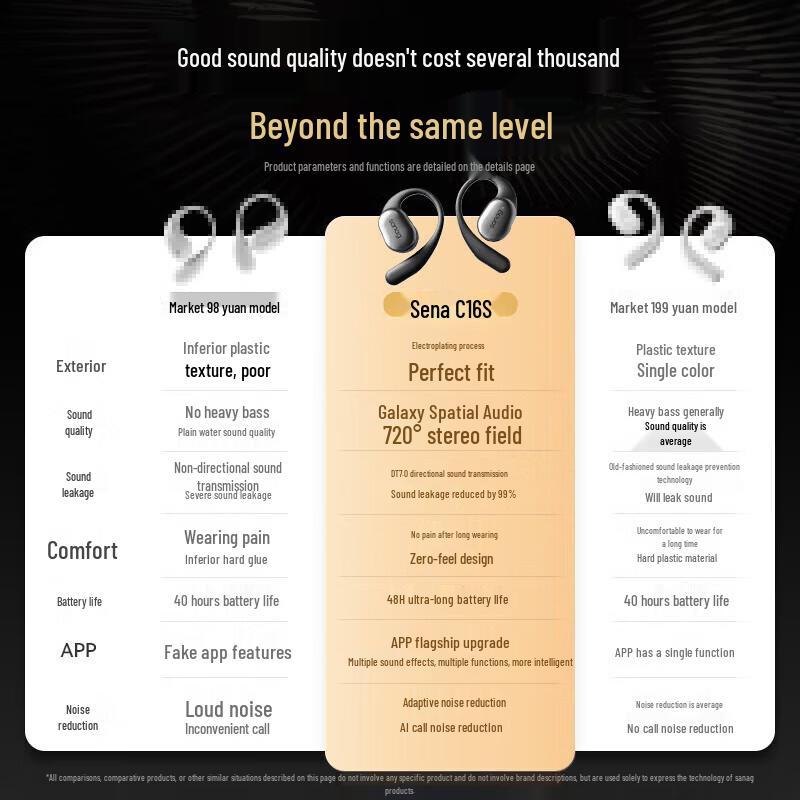 

Sanag C16S Open-Ear Bluetooth Sport Ear-Hook Headphones