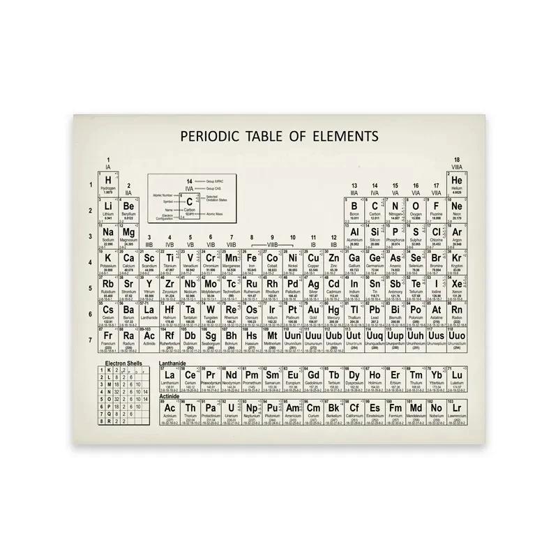 Chemistry Periodic Table Wall Art Prints Elements Poster Canvas Painting Chemistry Picture Periodic Table Lab Wall Decor
