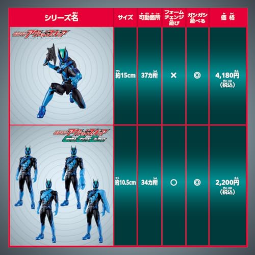 Bandai Kamen Rider Action Figure Kamen Rider Z Technorom Stream