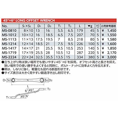 KTC long box wrench 7-piece set M5-7P (M5-0810, M5-1012, M5-1113, M5-1214, M5-1417, M5-1719, M5-2224)