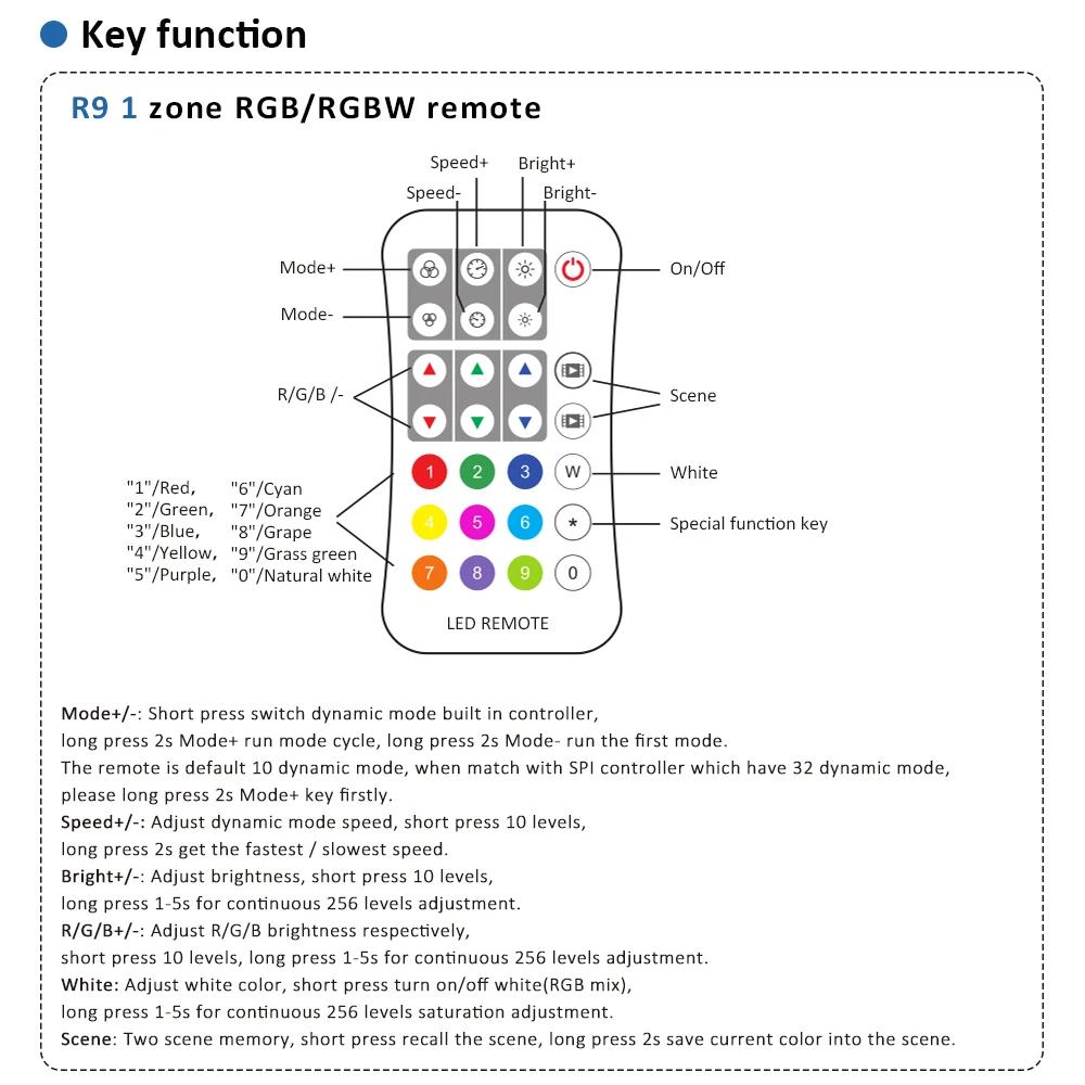 RGB RGBW
