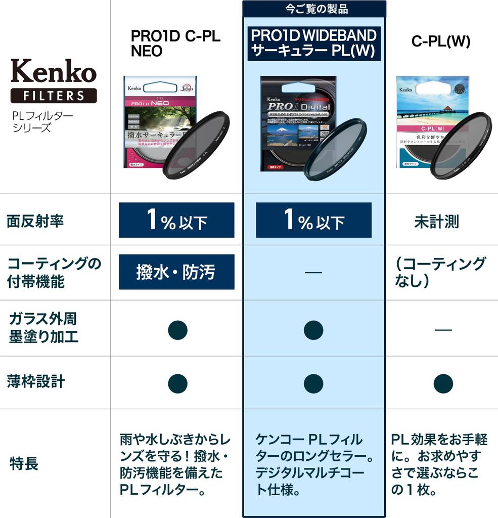 KENKO PRO1D Wide Band Circular PL Camera Filter (W) 62mm for Enhanced Contrast and Anti-Reflections, Part Number 512623