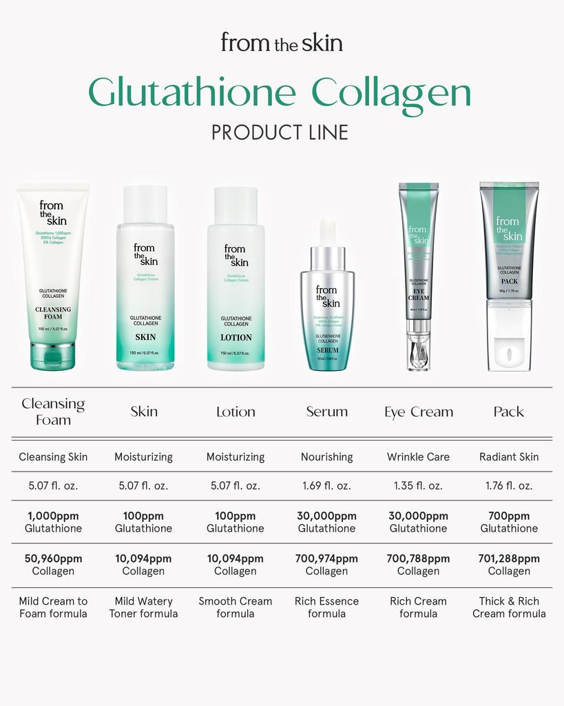 From the Skin Glutathione Collagen Eye Cream 40ml Contains glutathione