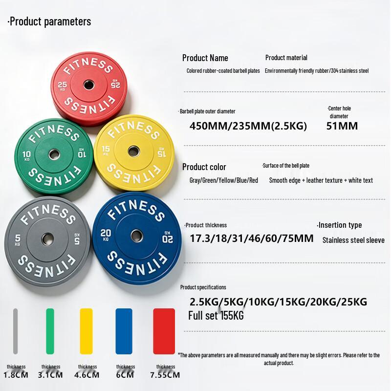 HOX Color-Coded Rubber Coated Olympic Weight Plate