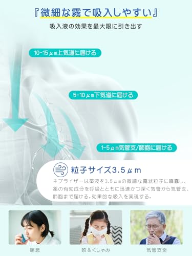MEDIKEN Nebulizer Inhaler (Utility Model No. 3249025) Includes a Replacement Mesh Cap. Powerful Spray, Quiet Operation, Digital Display, Automatic Cle