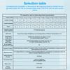 4S 8S 16S 5.5A Active Equalizer Lithium Battery Balancer Energy Transfer Lifepo4 Li-Ion 12V 24V 36V 48V Bms Protection