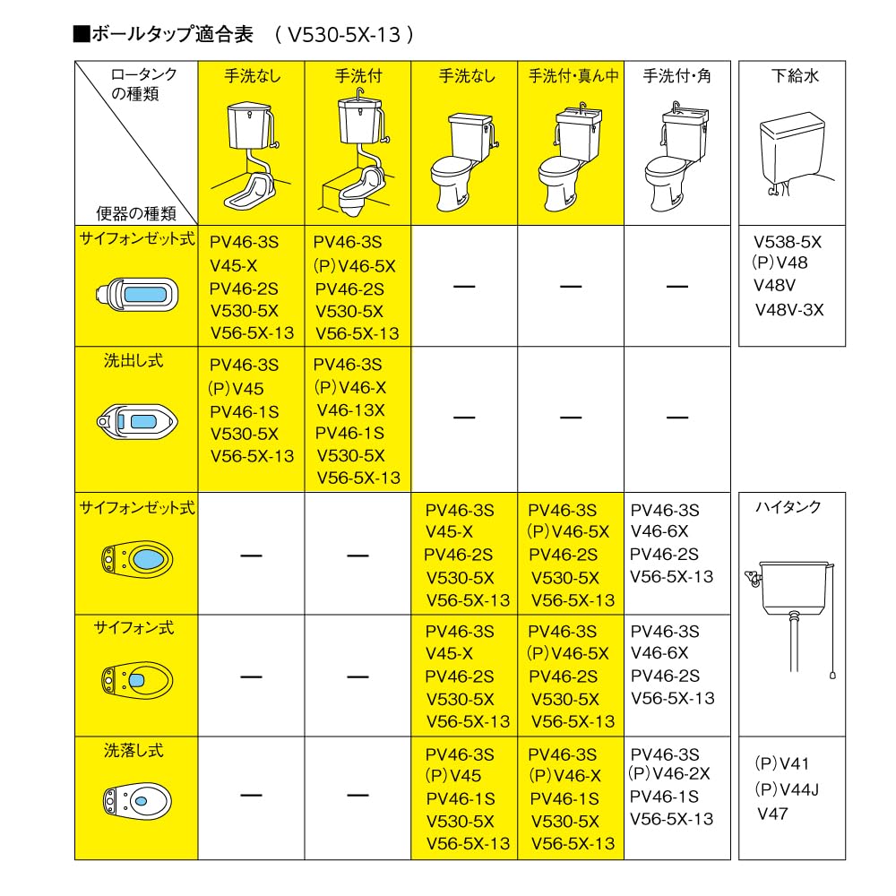 SANEI Toilet Tank Ball Water Level Compatible with Japanese and Western Style (Sanei) Multi-purpose Tap, ABS, Multi-type, Adjustment, Water-saving