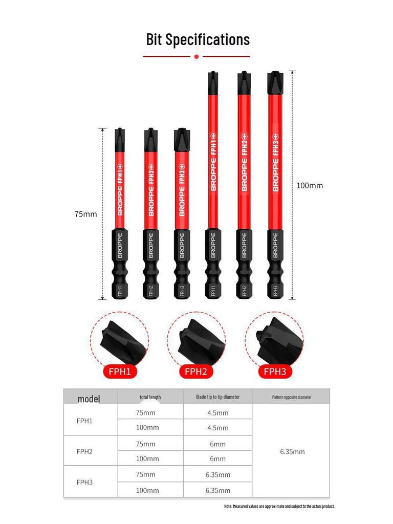 Verbesserter magnetischer, rutschfester Elektriker-Schraubendreherbit für Luft- und Schalttafelschalter