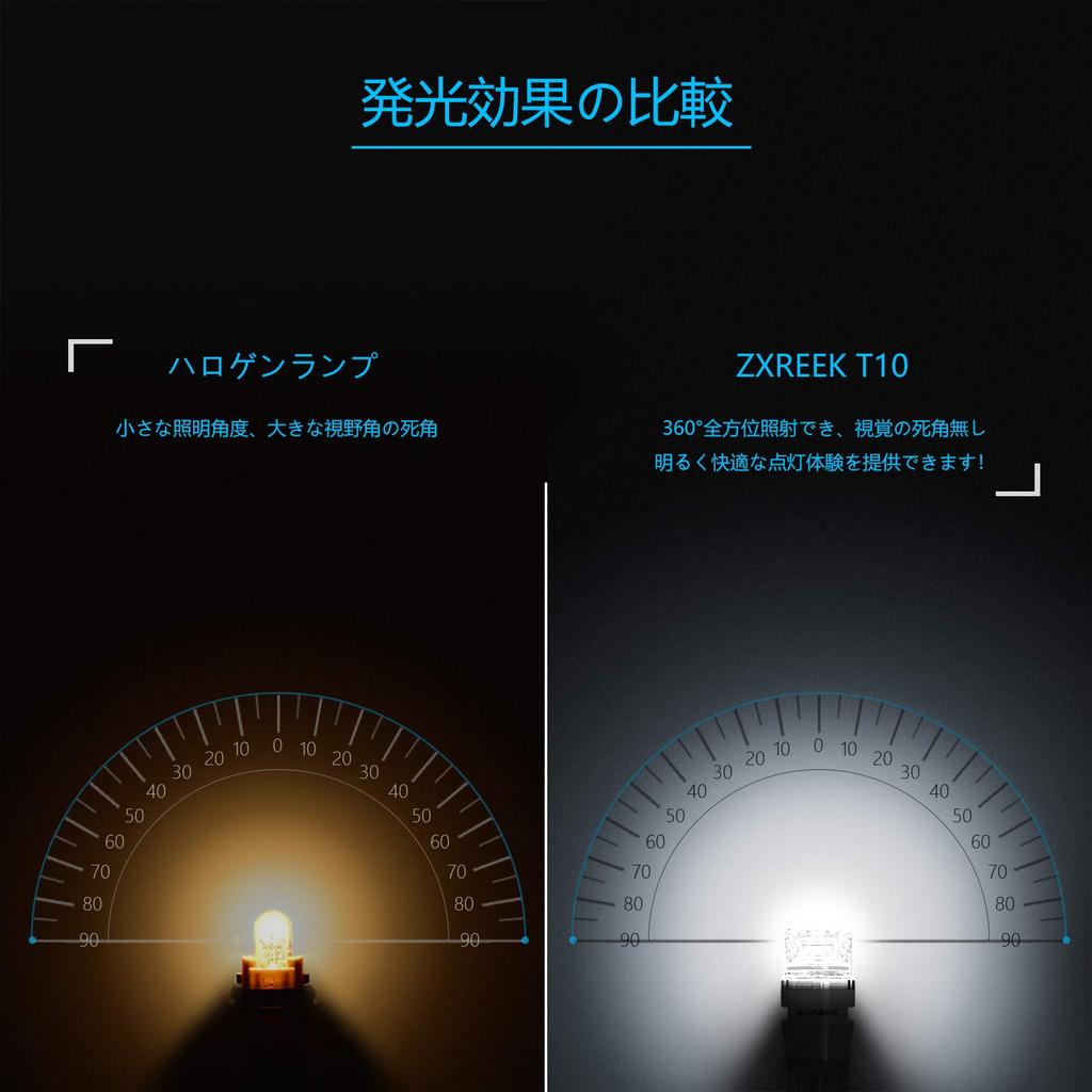 ZXREEK T10 LED Position Lamp Set of 10 LEDt10 Number