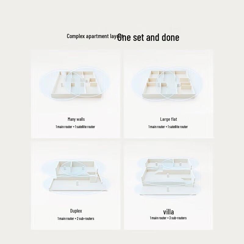Σύστημα Δρομολογητή Mesh WiFi 6 Xiaomi Whole Home AX3000 (συσκευασία 2 τεμαχίων) (Έκδοση ΣΟ)