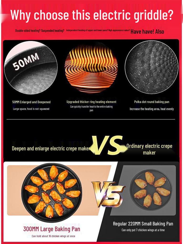 Large Double-Sided Electric Griddle for Home—Deepened Pan for Frying, Grilling, and Baking Pancakes