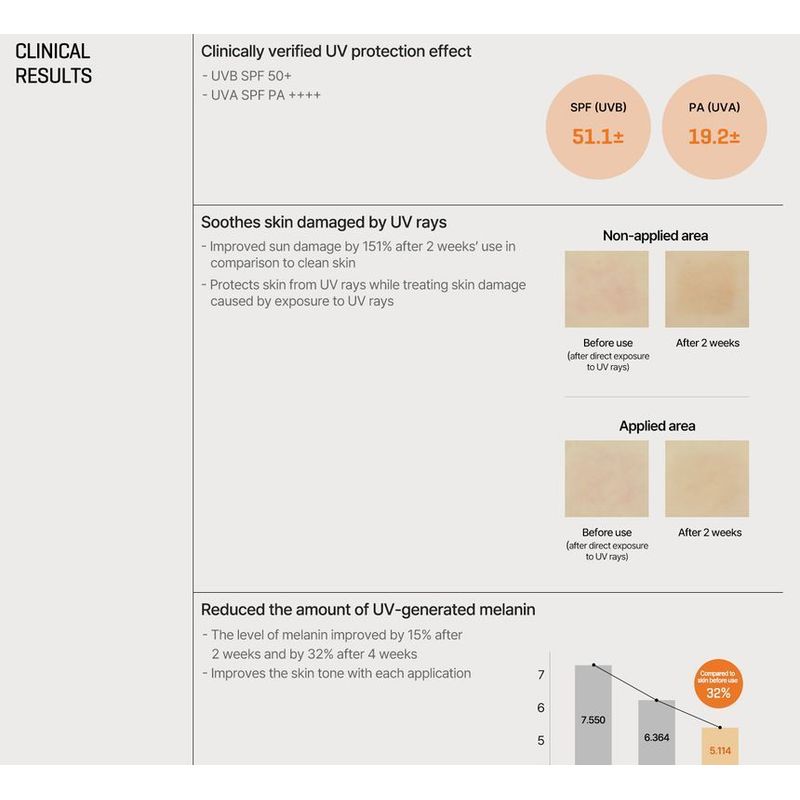 SOME BY MI - V10 Hyal Hydra Capsule Sunscreen