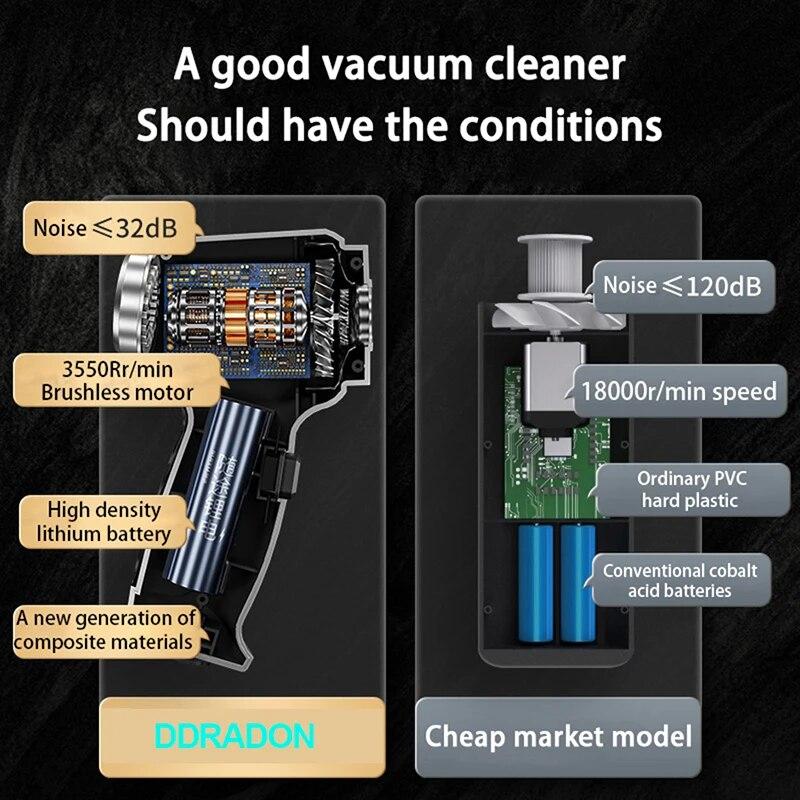 13000Pa Wireless Car Vacuum Cleaner Brushless Motor Handheld Auto Cordless Mini Portable Vacuum Cleaner For Car Home Pet Cleaning