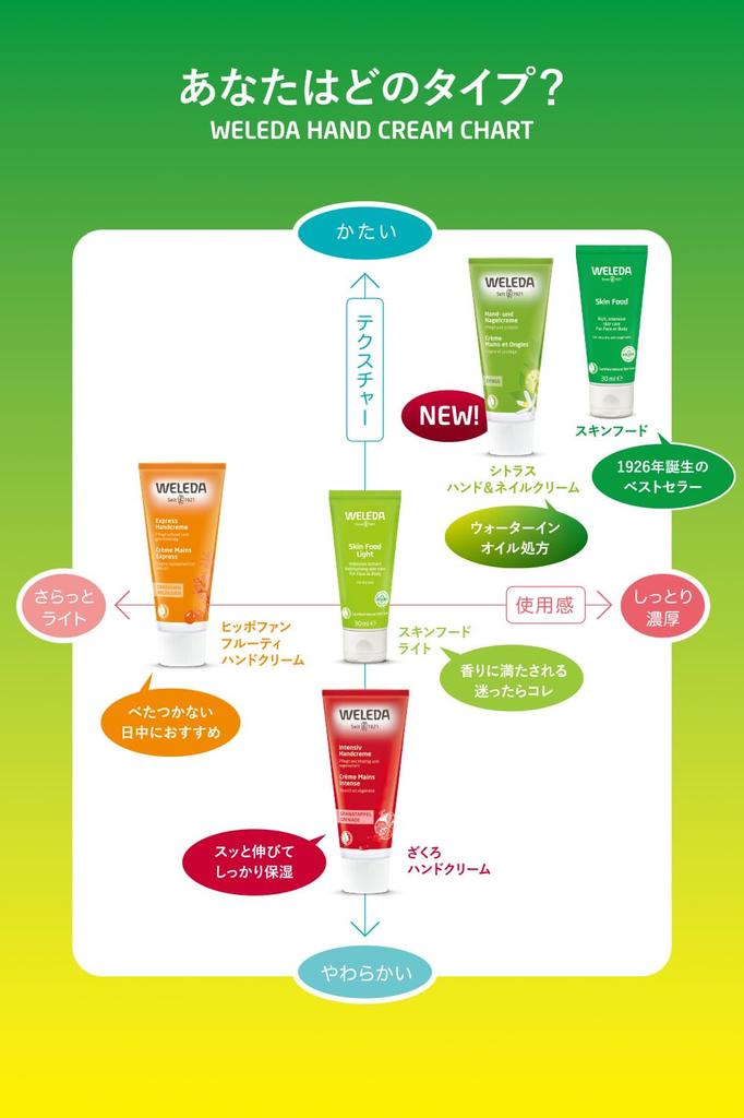 WELEDA Hippophae Fructat Cremă de Mâini 50mL Îngrijirea Mâinilor Îngrijire Zilnică Parfum Proaspăt Fructat Ingrediente Naturale Organic [Oficial] &