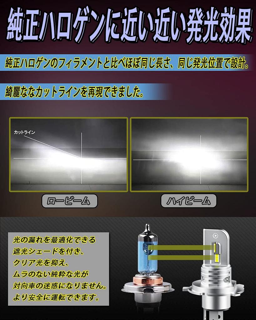 Feison LED Motorcycle Bulb H4 H19 HS1 White 6500K 30W Fanless Vehicle Inspection