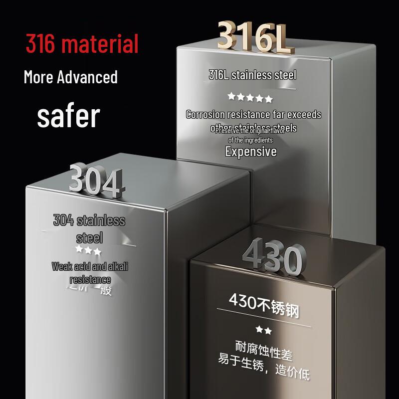 Chui Da Huang Antihaft-Wok aus Edelstahl mit Wabenmuster