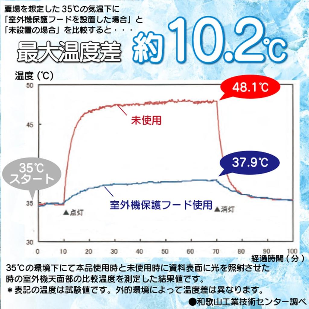 Foral Outdoor Unit Air Conditioner Outdoor Unit Wide Increased Energy Saving 1 Heat Blocking Blocks Direct Magnetic and Dirt Protective Hood Wide X