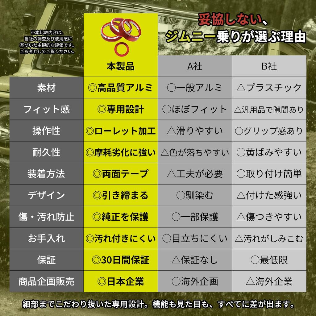 HT Sports Jimny Kryt ovladače klimatizace Uspokojivý zážitek při každém nastartování motoru Modrý kroužek Příslušenství Vlastní díly Vylepšení interiéru