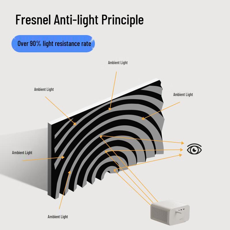 IN&VI FHZ Fresnel Anti-Light Fixed Frame Projector Screen