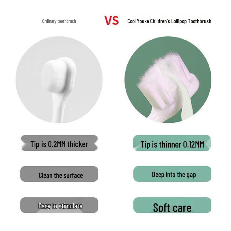 CCOKIO Children's Lollipop Soft Toothbrush