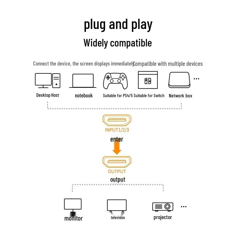 UGREEN HDMI 4K 3-Port Switcher