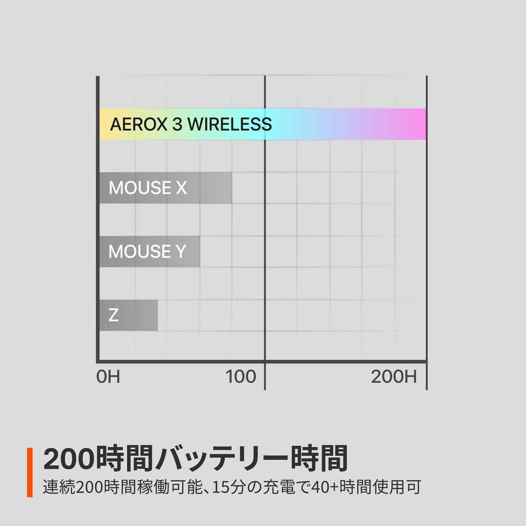SteelSeries Aerox 3 Snow Wireless Gaming Mouse featuring TRUEMOVE AIR Quantum Wireless and IP54 waterproof and dustproof - Ultra-lightweight, sensor,