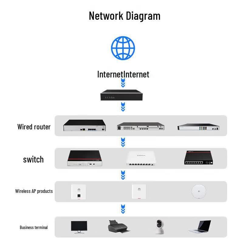 Huawei Kunling USG6000E-S13-AC Enterprise VPN Gateway Firewall