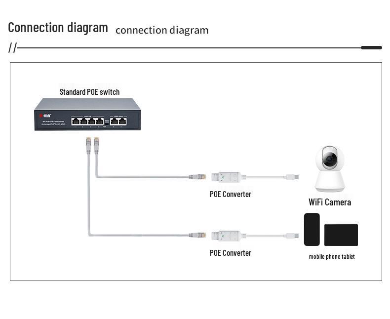 48V to 5V 2.4A POE Converter for WiFi Camera & Tablet with Type-C Port