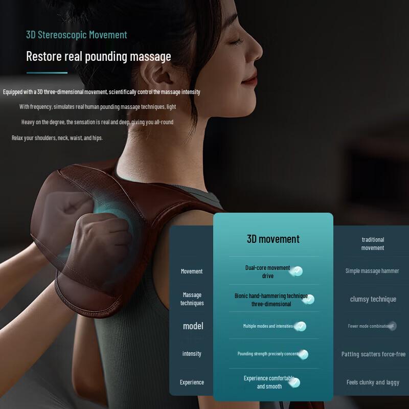 Philips U-Shaped Neck & Shoulder Massager