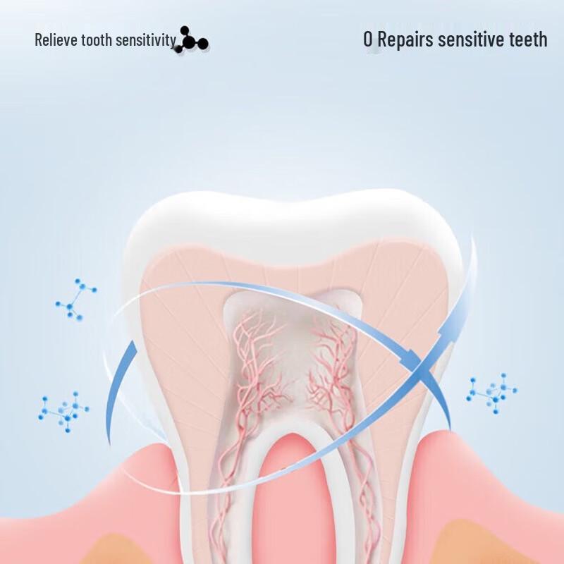 Lengsuanling Tandkräm Dubbelförpackning