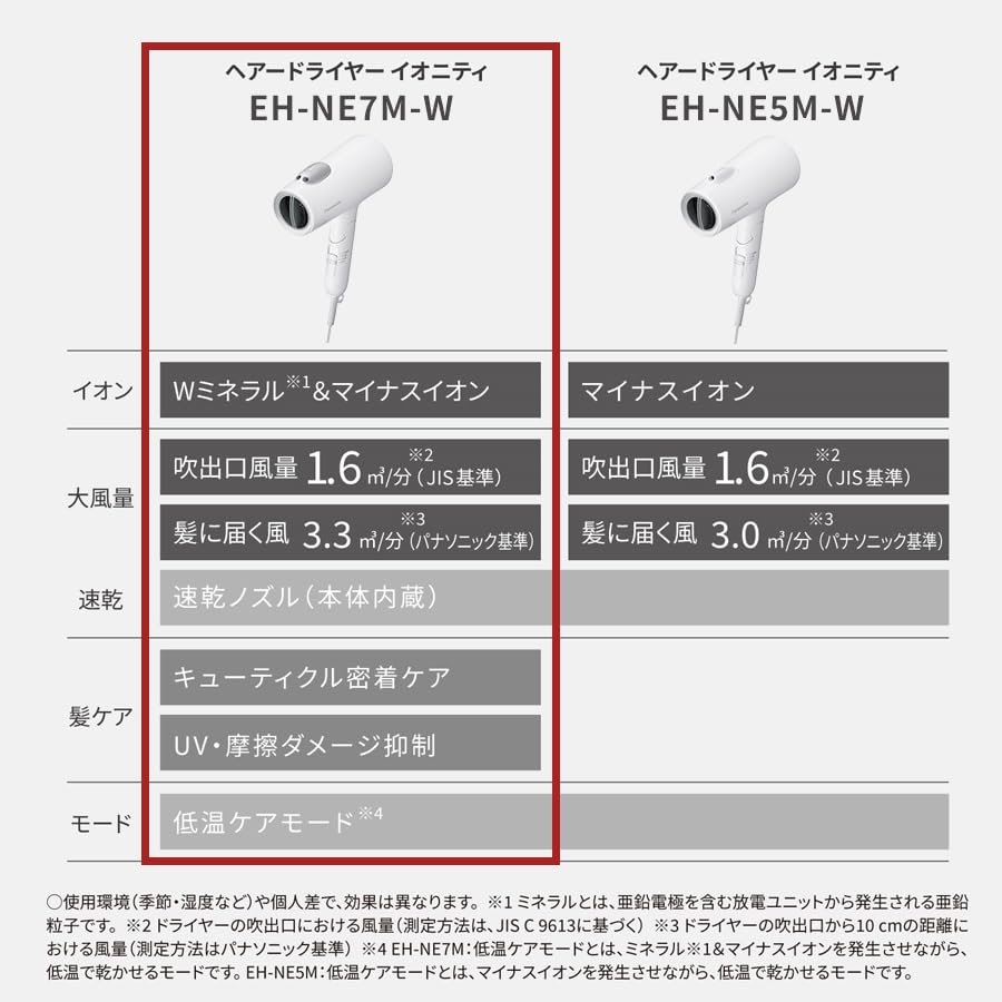 Panasonic Hair Dryer Ionity Negative Ion Quick Drying Large Air Volume Warm White Store Plus EH-NE7M-W [Panasonic Model]