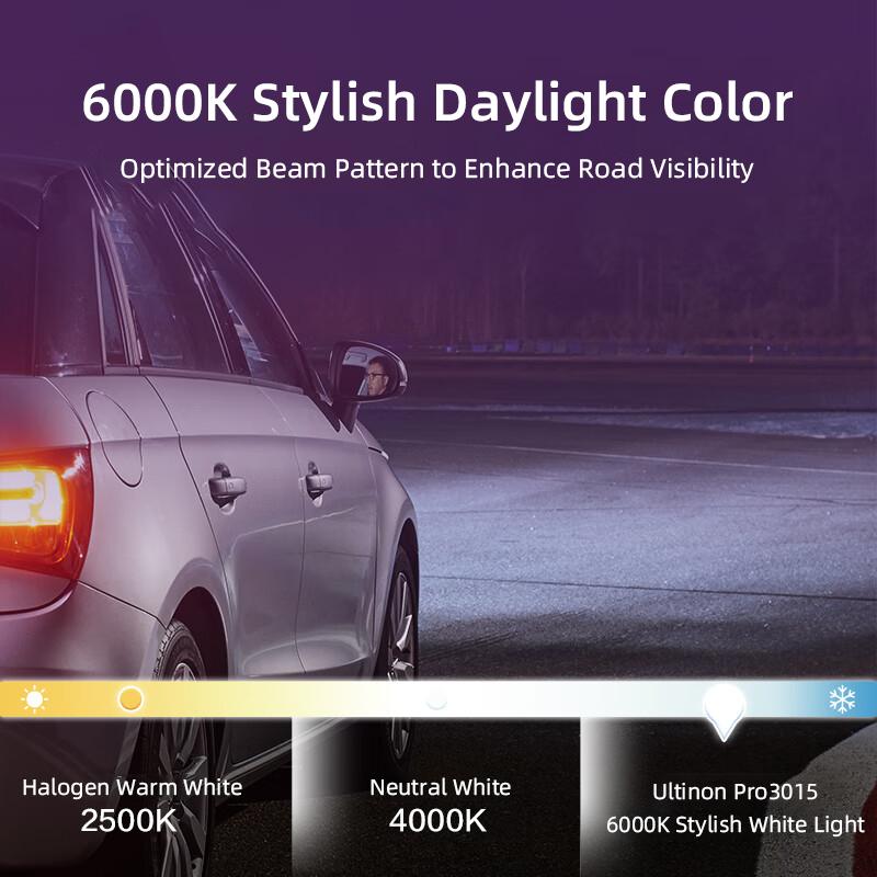 Philips Ultinon Pro3015 Auto-LED-Scheinwerfer H1/H4/H7/HIR2/H11/HB3/4 Lumen (pro Paar):1700 Lumen