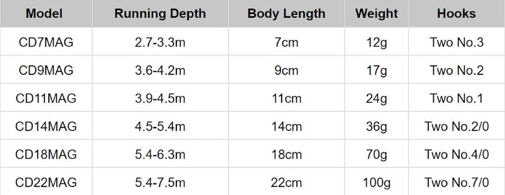 Rapala CD Magnum Sinking Lure CDMAG09/S (0397)