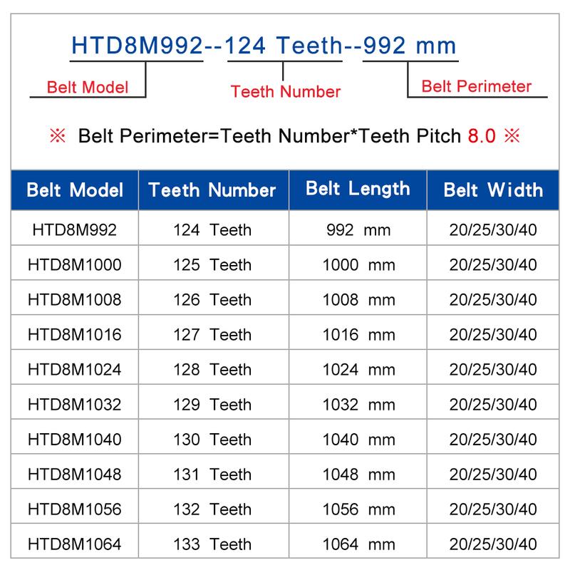 1 Piece Timing Belt HTD8M-992/1000/1008/1016/1024/1032/1040/1048/1056/1064 Teeth Pitch 8.0 mm Rubber Belt Width 20/25/30/40 mm