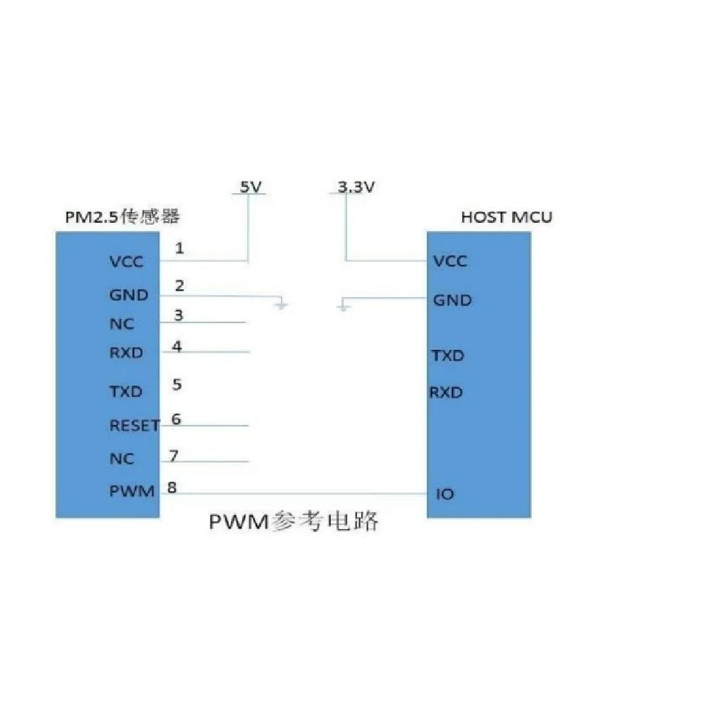 D9 PM2.5 Laser Dust Particle Sensor Module Detects PM Indoor Gas Air Quality Detection For Purifier