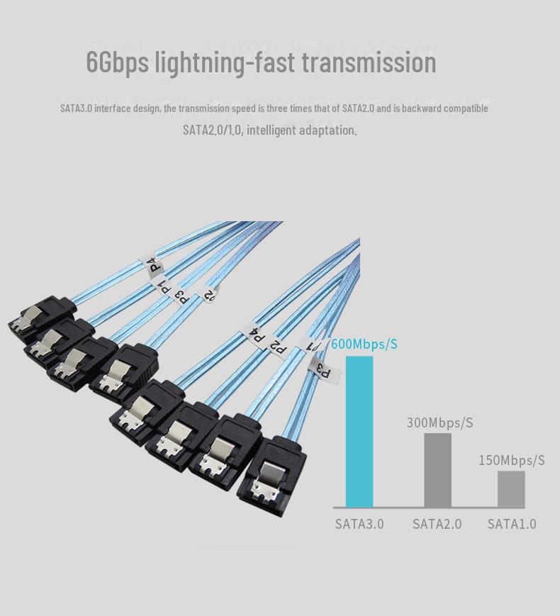 Cablu de date MiniSAS cu 6 pini la 4 SATA 3.0 cu plasă împletită pentru hard disk de computer