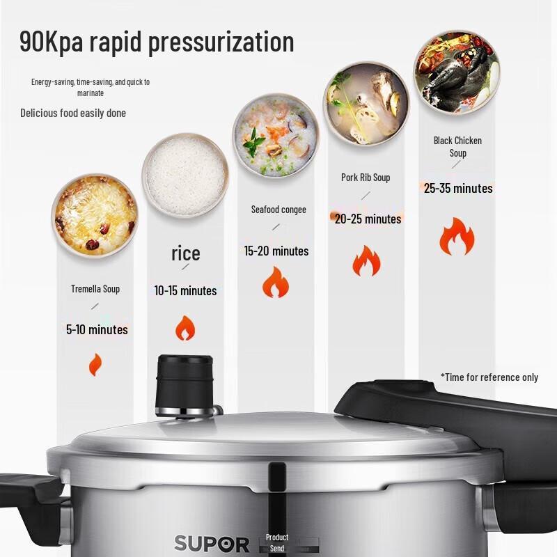 SUPOR YW22S1 304 Stainless Steel Pressure Cooker