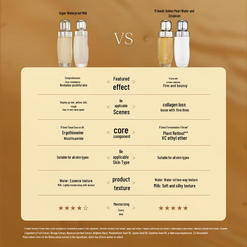 AFU 11-Seed Micro-Bead Firming Essence Water & Lotion Set