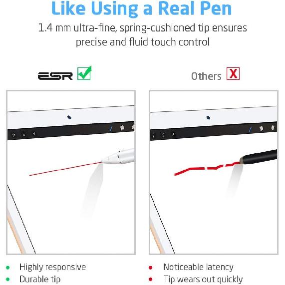 Active Stylus Pen Compatible with Apple,Stylus Pens for Touch Screens,1.5mm Fine Point Digital Pen,Rechargeable Stylus for iPad/iPad