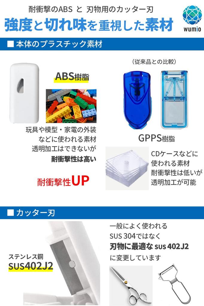 wumio Pill Compact Tablet Cutter Cutter, Thin, Lightweight, Cutter/Medicine (1 Piece)