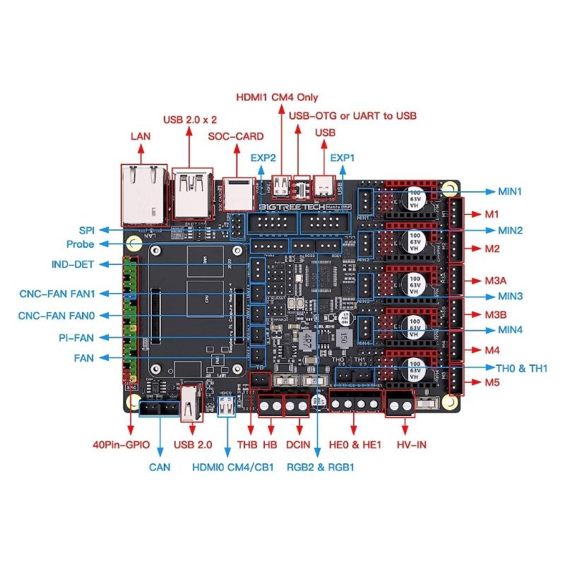 Manta M5P V1.0 32Bit Control Board Support 5 Stepper Driver Suitable for CB1 3D Printer Motherboards TMC2209 TMC5160