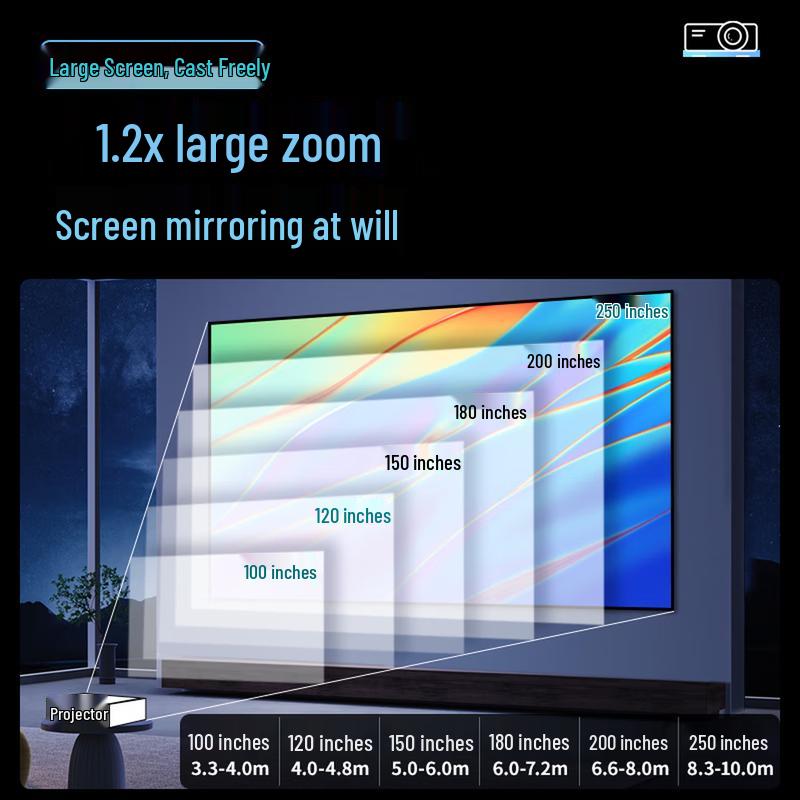 IN&VI SML Series Projectors & Bundles