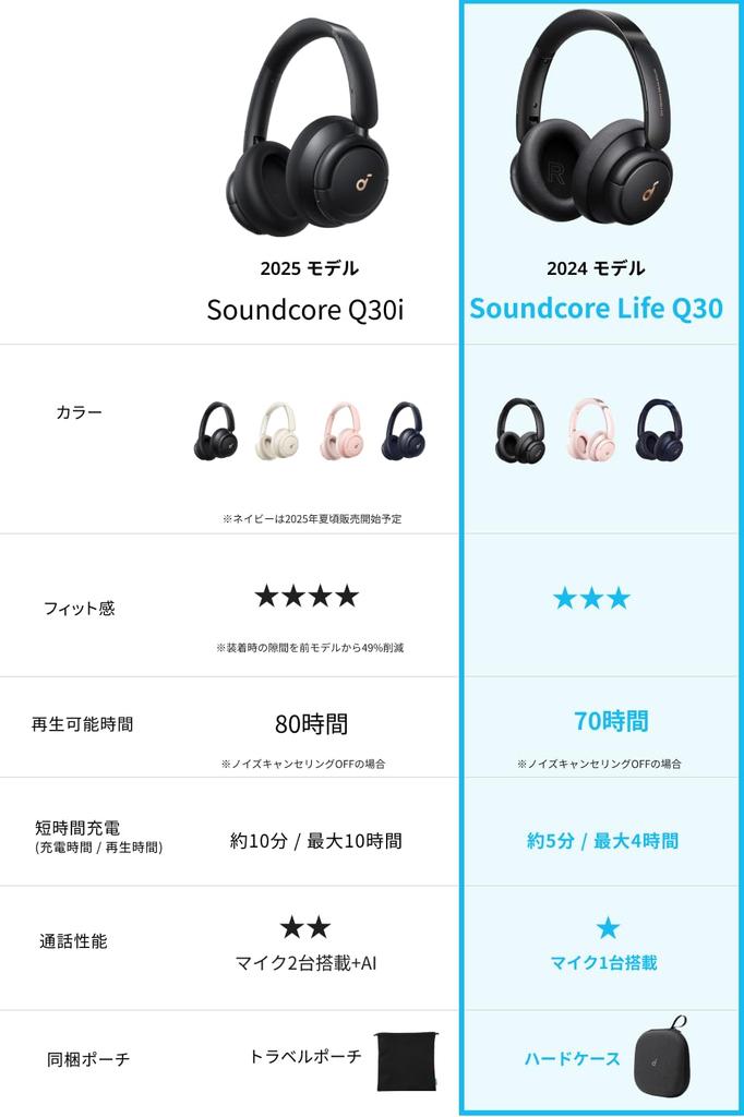 Anker Soundmodel Anker Soundcore Life Q30 Black