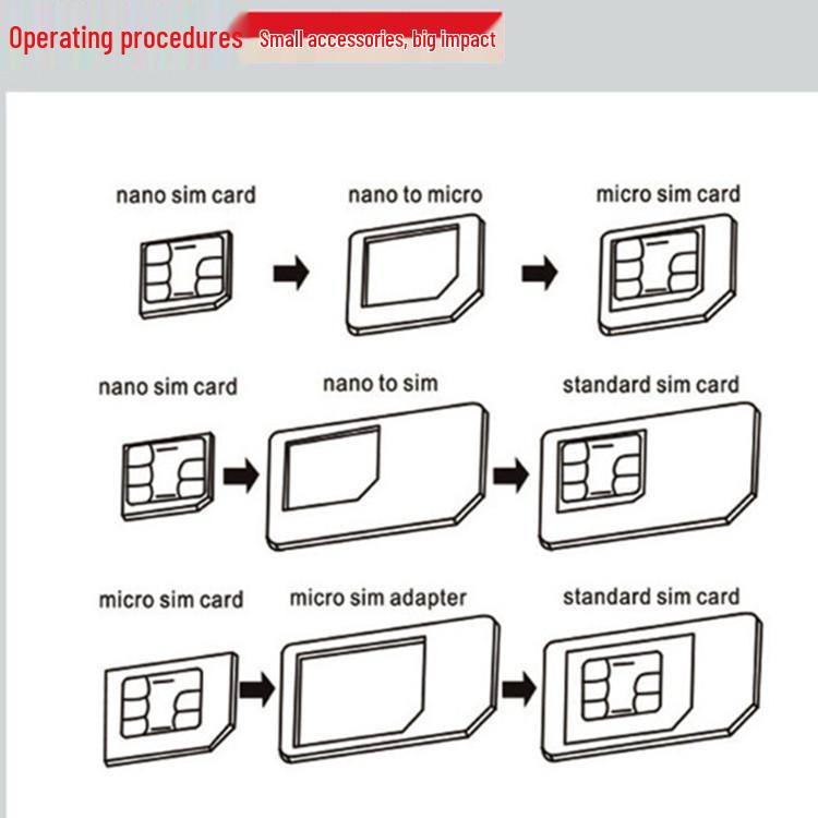 Noth's Four-in-One SIM Card Adapter Set with Tray, Pin, and Conversion Kit