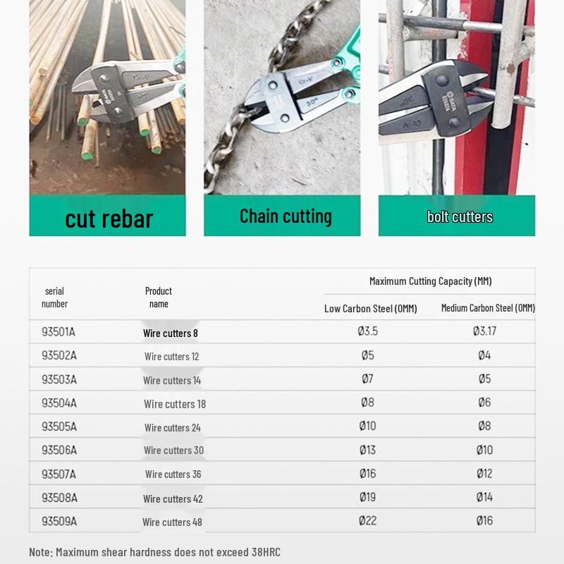 SATA 93505A Multi-functional Rebar & Wire Cutter - Powerful, Labor-saving Shears.